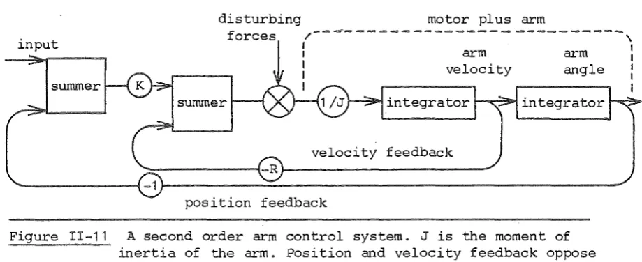 Figure II-11 