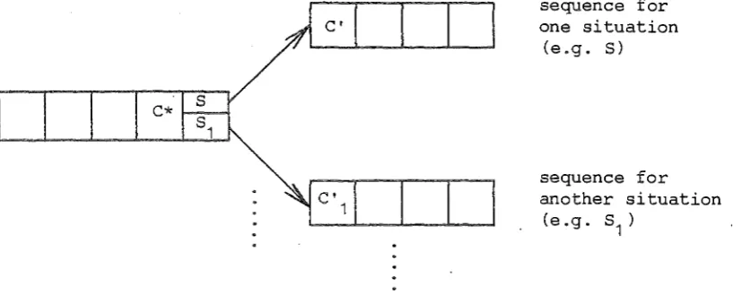 Figure III-3 will command branch c•required branches after Branching The teacher must explicitly program when using popular leading, if different motor commands are in different situations