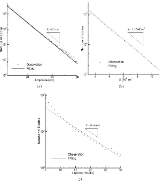 Table 1. The isopycnal eddy parameters in different periods for two long-lived eddies 