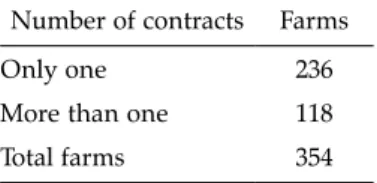 Table 2. Breakdown of farms divided per number of contracts signed.