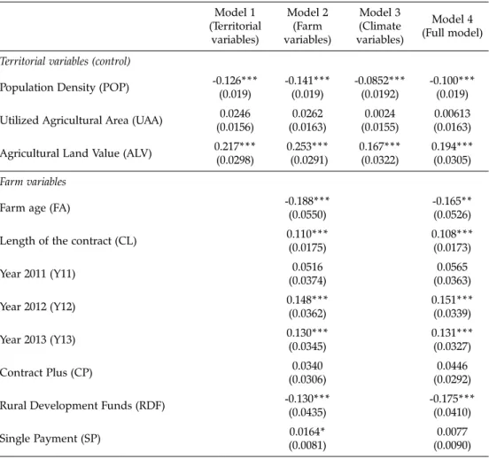 Table 3. Regression results.