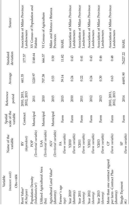 Table 1. Descriptive statistics. Variable (measure unit) Obs=604