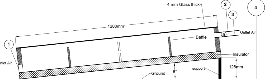 Figure 6 is the representation of temperature and solar intensity comparisons  