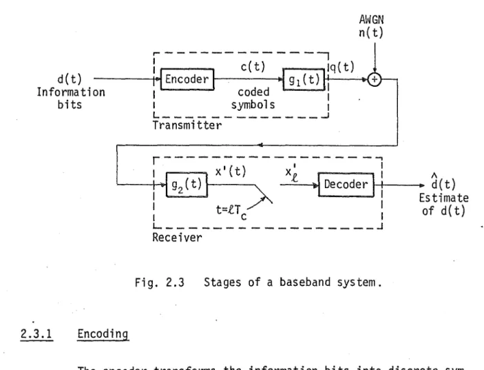 Fig.  2.3  Stages  of  a  baseband  system. 