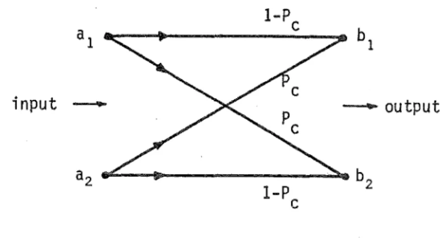 Fig.  2.7  Transition  diagram  for  a  BSe. 