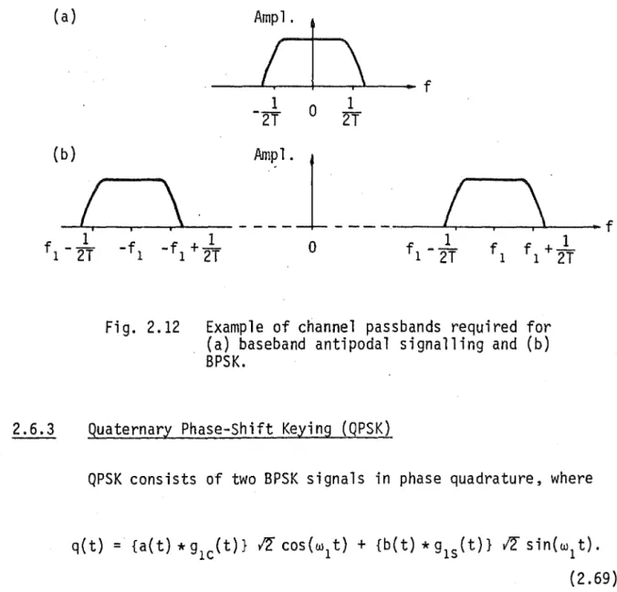Fig.  2.12  Example  of  channel  passbands  required  for  (a)  baseband  antipodal  signalling  and  (b)  BPSK