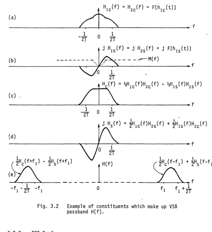 Fig.  3.2  Example  of  constituents  which  make  up  VSB 