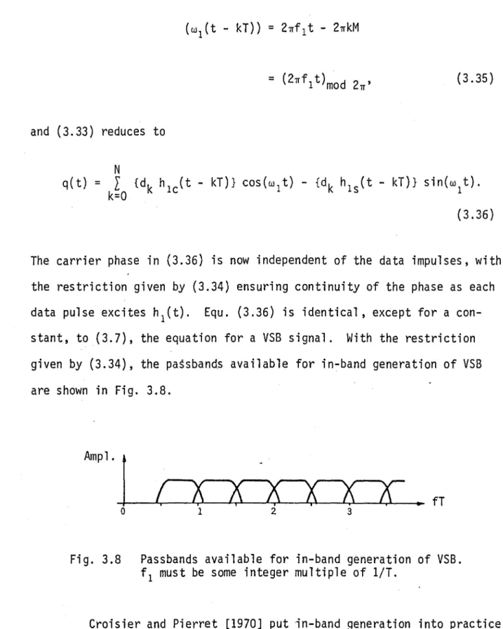 Fig.  3.8  Passbands  available  for  in-band  generation  of  VSB.  fl  must  be  some  integer  multiple  of  liT