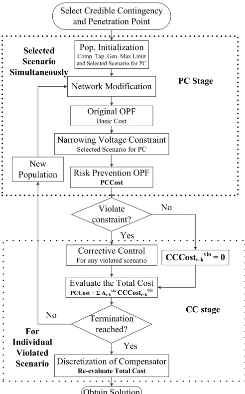 Fig 5 Flowchart of the proposed algorithm 