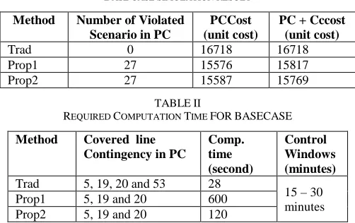 TABLE BASE CASE SIMULATION RESULTI  