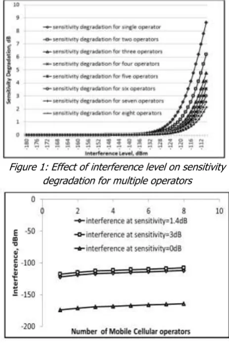 Figure 3. It can be observed that as the numbers of 
