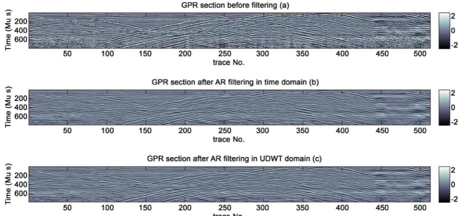 Figure 5. The GPR data section; (a) raw data; (b) after applying autoregression in the f-x domain; (c) after applying auto-regression in the wavelet domain