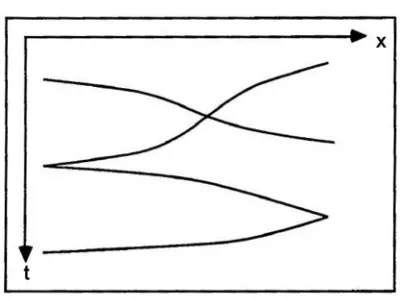 Figure 2. Schematics of the delayed traces [7]. 