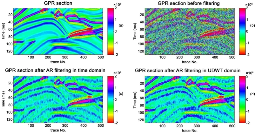 Figure 4. (a) Synthetic GPR section; (b) noisy section; (c) filtered by autoregression; (d) filtered by autoregression in the wavelet domain