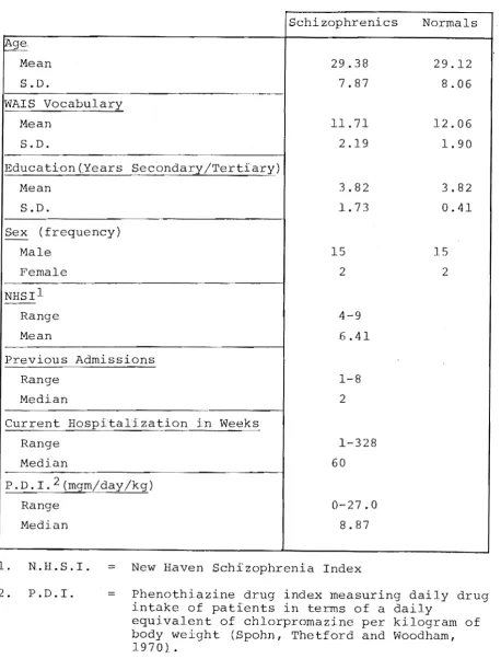 TABLE ~ Subject Demographic Data 