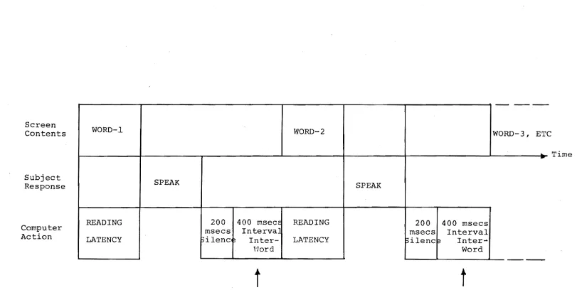 Figure 2. The lists were presented in random order to the subjects 