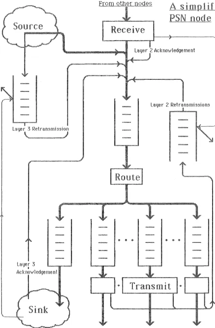 Figure 2 Rec iv 