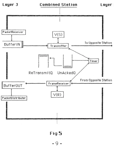Fig 5 - 9 -