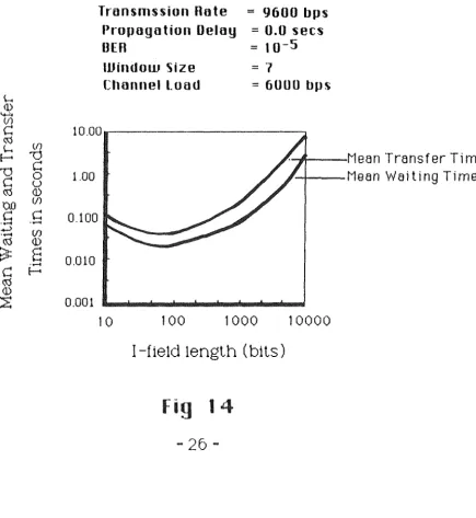 Fig 14 - 26 -