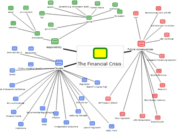 Figure 1: Conceptual map of the causes, consequences and those responsible for the crisis (Kuckart and Sharp 2011) 