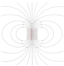 Figure 2. Earth modeled as a solenoid. 