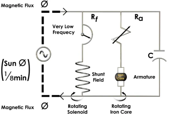 Figure 3. Speed response of DC shunt motor (Image adapted from electrical4u.com). 