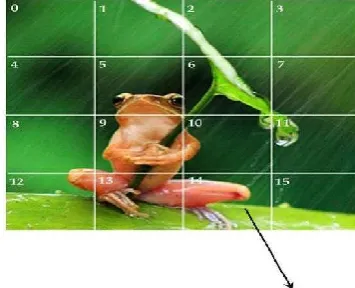 Fig 3 A case of 256x256 picture isolate into 16 64x64 CTUs (top picture), the 
