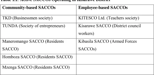 Table 1.1: Active SACCOs Operating in Kisarawe District 