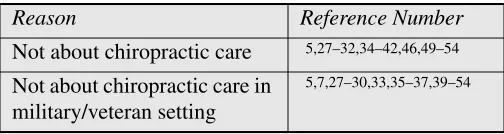 Table 2Reasons for excluding papers from this review.