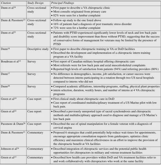 Table 3Summary of studies reviewed.
