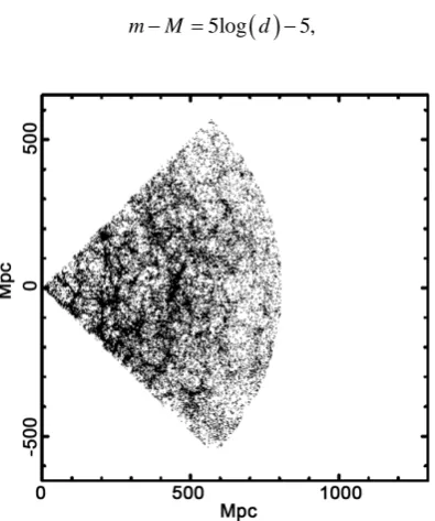 Figure 1. Cone-diagram of the galaxies in the 2dFGRS with distance ∈ [4 Mpc, 470 Mpc]