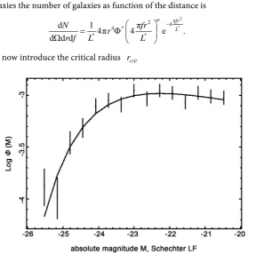 Figure 4A typical result of the Schechter LF in the case of Cosmicflows-2 is reported in 