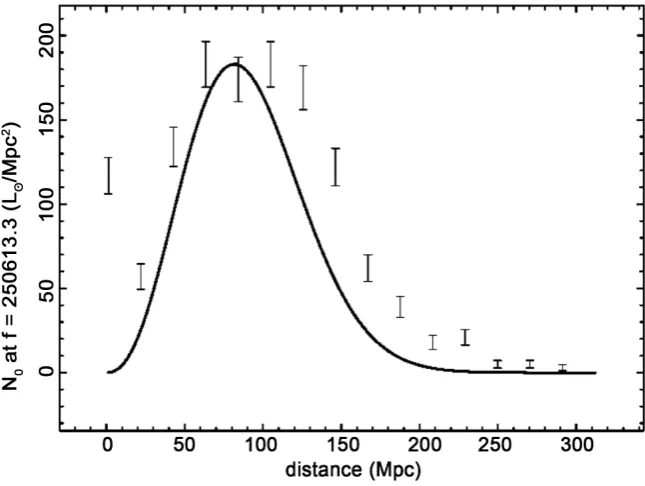 Figure 5 presents the number of galaxies observed in Cosmicflows-2 as a the luminosity of a galaxy, L, by the mass, mula (9) in function of the distance for a given window in flux, as well as the theoretical curve
