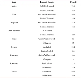 Table 5. Percentage of farmers using different forms of storage. 