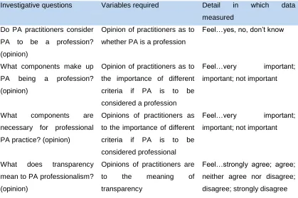 Table 3.7:  Survey construction for effectiveness and professionalism 