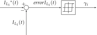 Figure 1. Proposed DC-AC Circuit topology