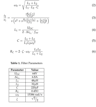 Table 1. Filter Parameters
