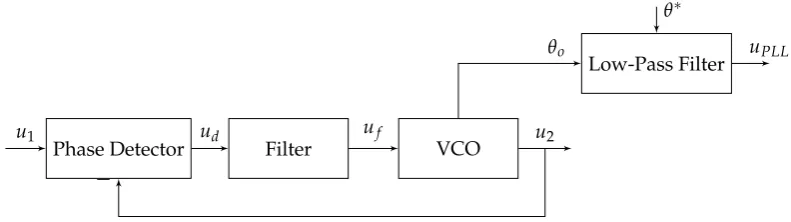 Figure 7. Laboratory implementation in time domain