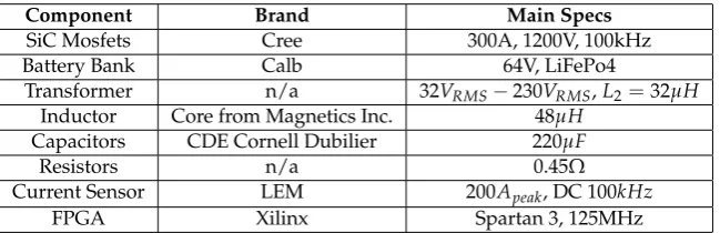 Table 3. Devices Speciﬁcations