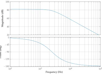Figure 10. Single-phase SiC bidirectional DC-AC converter power circuit.