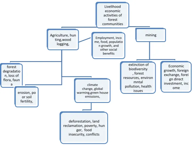 Figure 1. Conceptual framework of the study. 