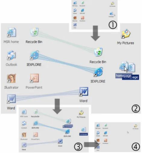 Figure 2.14: Drag-and-Pop: Here the user drops a ﬁle located to the right into therecycle bin [Collomb et al., 2005]