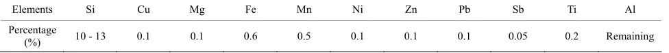 Table 1: Chemical composition (LM6). 
