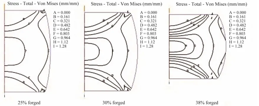 Figure 7. Variation of σ with ε. Comparison of experimental and simulated results (5 wt% and 12.5 wt% of SiC)