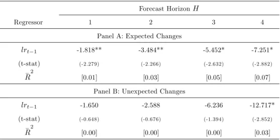 Table 3: Forecasting real returns using lr.