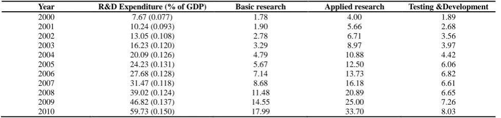 Table 1  