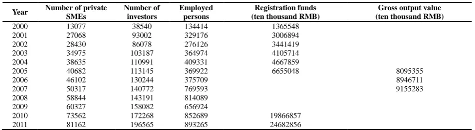 Table 3 