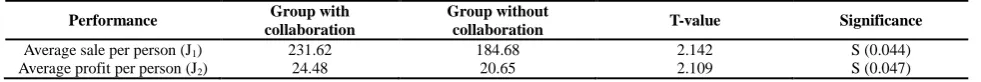 Table 7  
