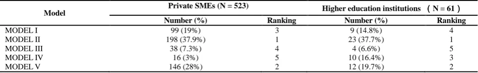  Table 8  Pearson correlation analysis between collaborated projects and economic performances 