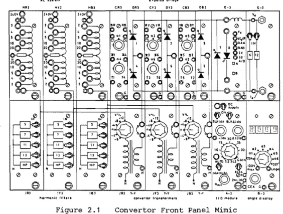 Figure  2.1  Convertor  Front  Panel  Mimic 